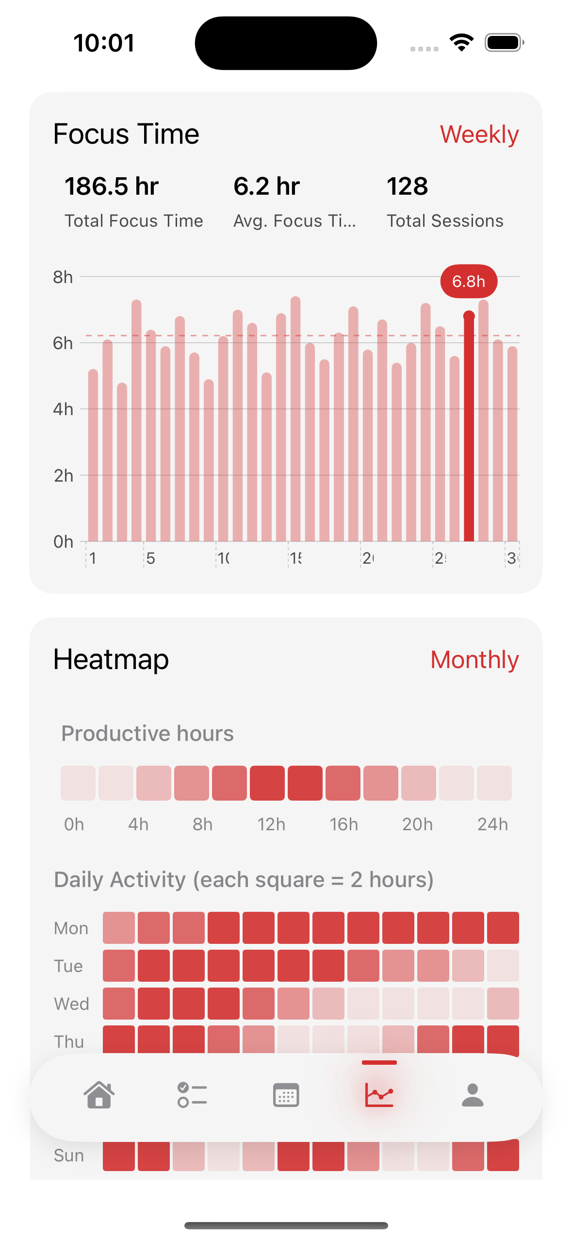 PomoPal Reports screen